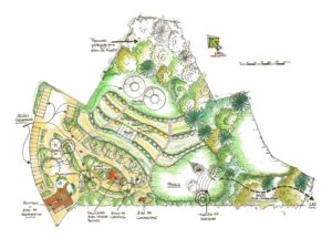 design permaculture