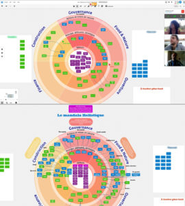 mandala holistique paradigma ecolieu ecovillage en ligne