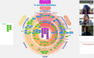 mandala holistique paradigma ecolieu ecovillage en ligne