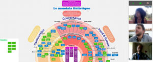 mandala holistique paradigma ecolieu ecovillage en ligne