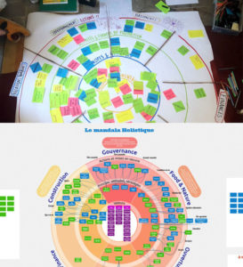 mandala holistique paradigma ecolieu ecovillage en ligne