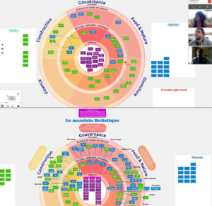 mandala holistique paradigma ecolieu ecovillage en ligne