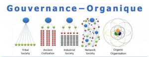 gouvernance organique